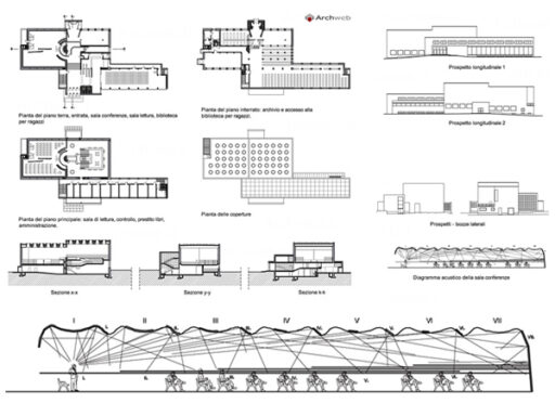 Biblioteca Viipuri 2D dwg