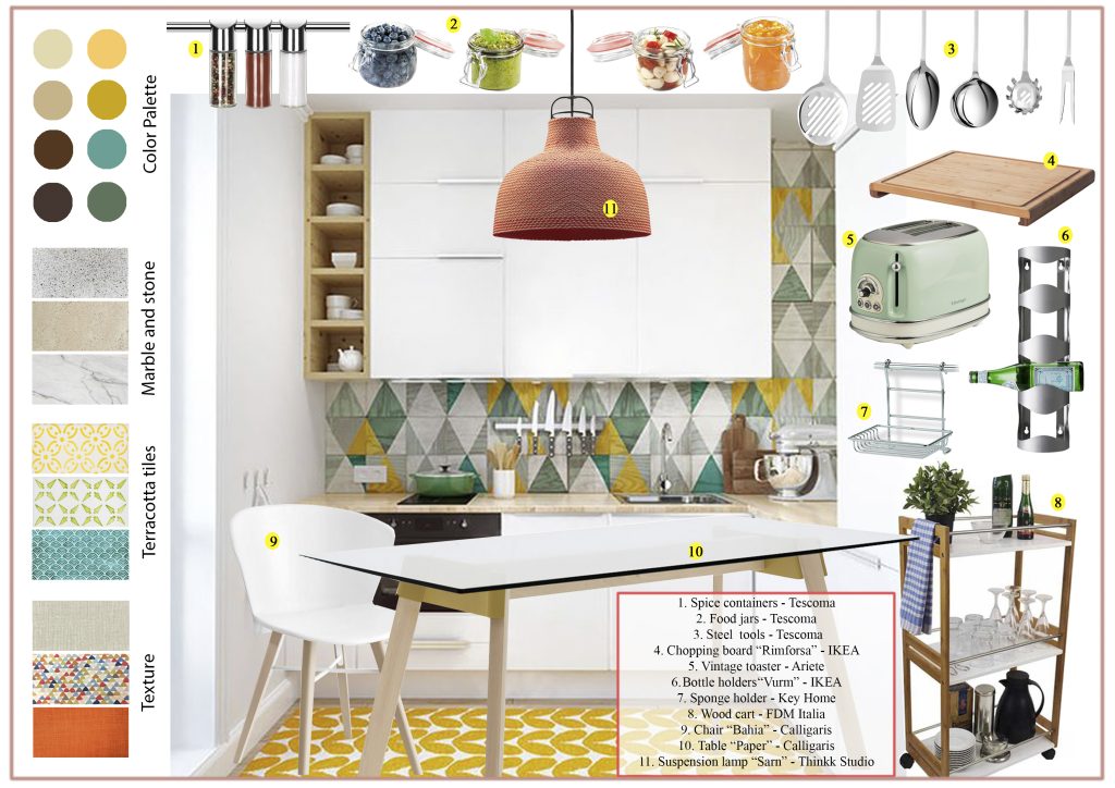 The living area: moodboard how to furnish the kitchen