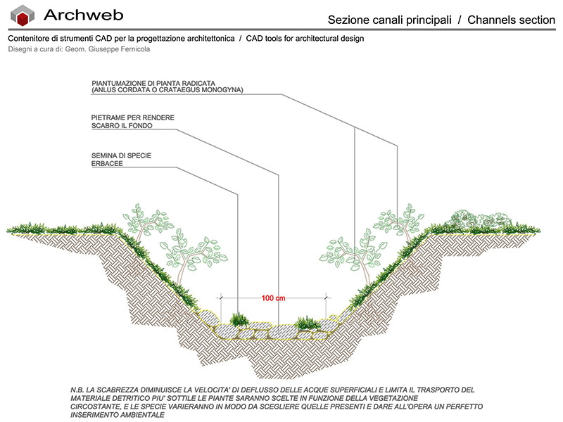 Channel section 01 dwg preview Archweb