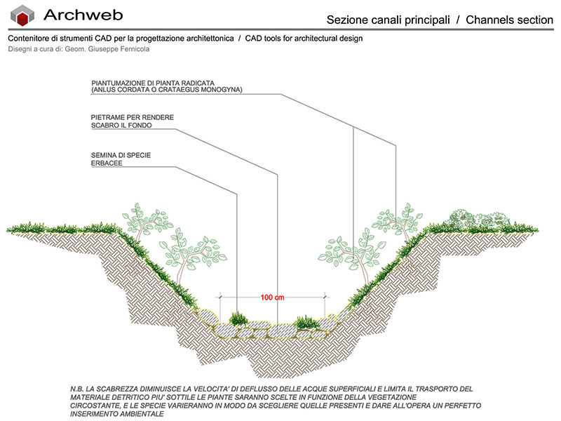 Sezione canale 01 anteprima dwg Archweb