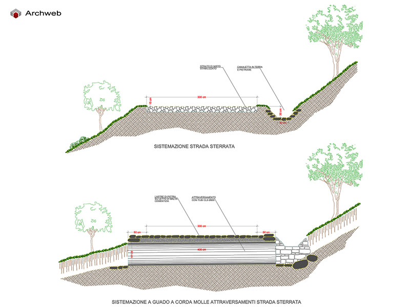 Sezioni strade sterrate 01 anteprima dwg Archweb