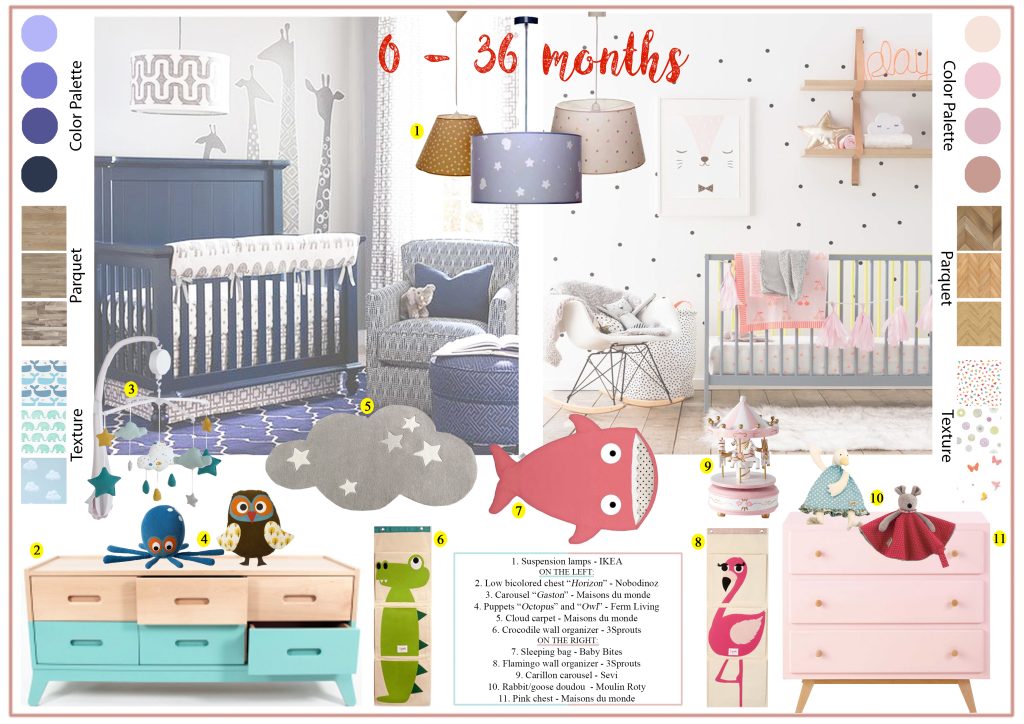 Moodboard for a bedroom from 0 to 36 months