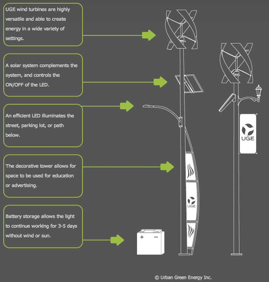 Example urban street lights: dual-fuel street lights using wind and solar energy. Urban Green Energy