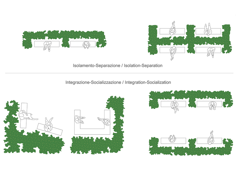 Sistemazione panchine 01 anteprima dwg Archweb