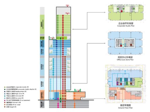 Torre Yuekai Asset Management a Guangzhou (Cina) progettata dallo studio di architettura e design Aedas: sezioni e piante