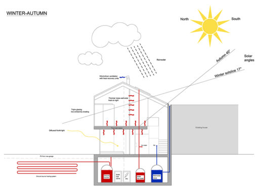 Bioclimatica 02 dwg Archweb