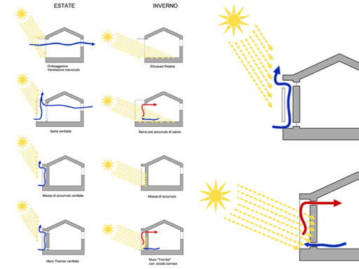 Bioclimatica 03 dwg Archweb