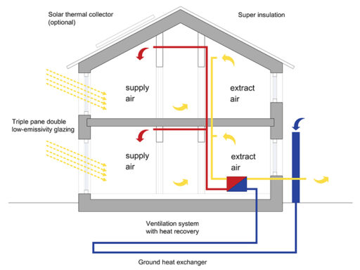 Bioclimatica 04 dwg Archweb