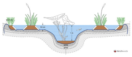 Laghetto artificiale Archweb