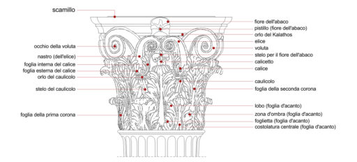 Dizionario-di-Architettura dalla A alla Z