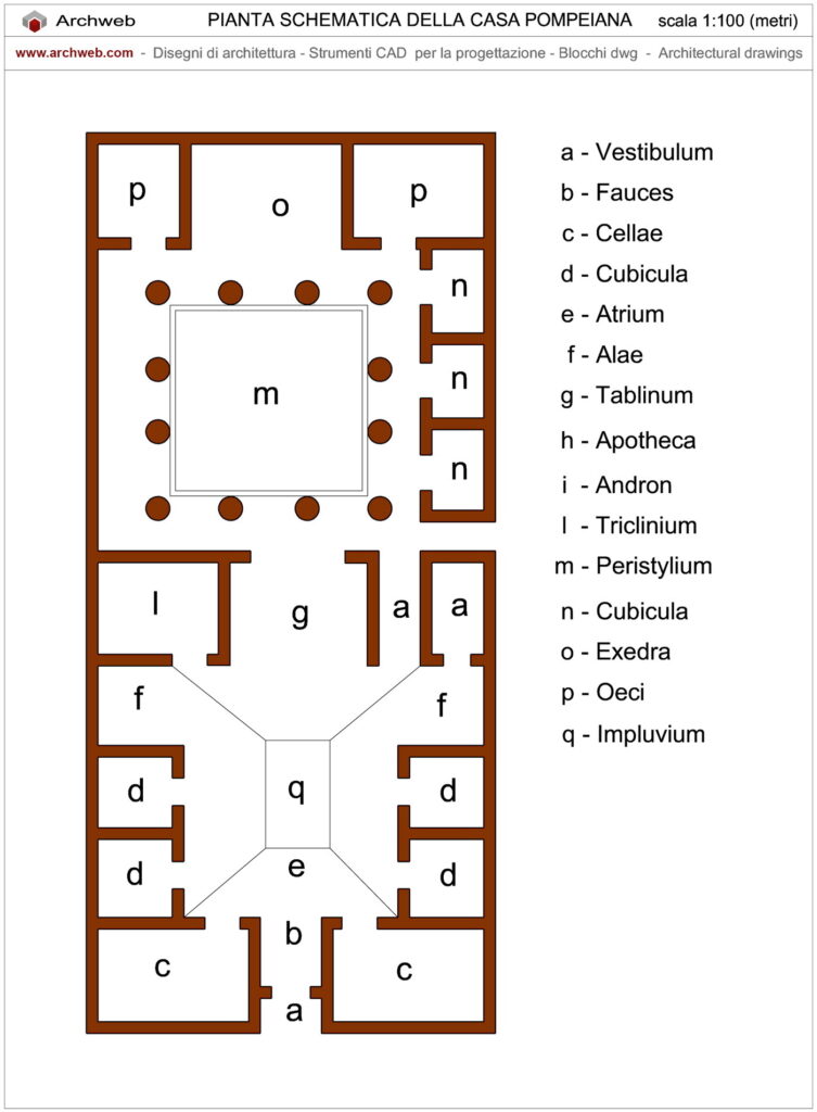 Casa pompeiana dwg