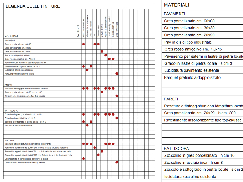 Legenda delle finiture dwg