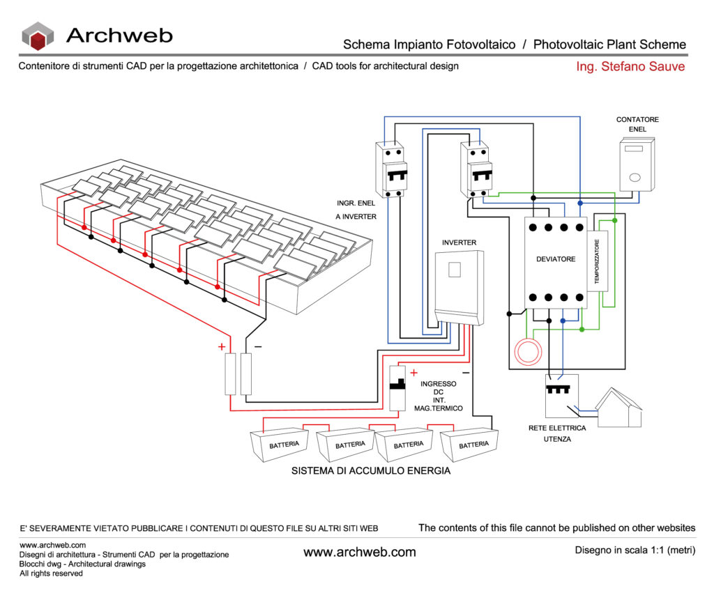 Schema funzionale di un impianto fotovoltaico