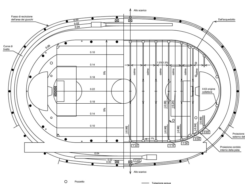 Impianto sportivo per l'atletica leggera con lo schema del sistema idraulico
