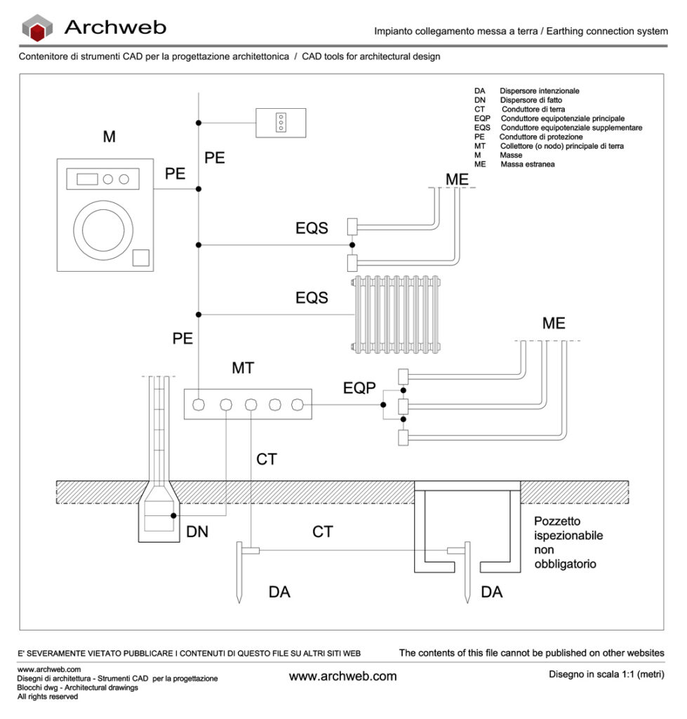 Impianto di collegamento messa a terra dwg Archweb