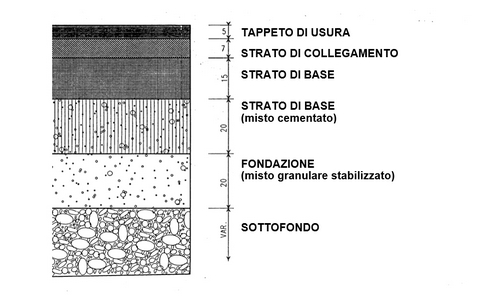 Tipologie-pavimentazioni-stradali